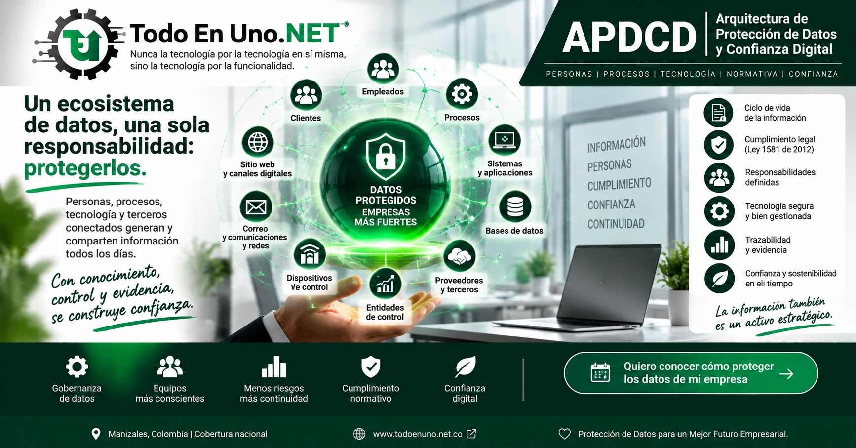 Ecosistema empresarial donde circulan datos personales entre clientes, empleados, proveedores, WhatsApp, correo, nube, inteligencia artificial y otros canales