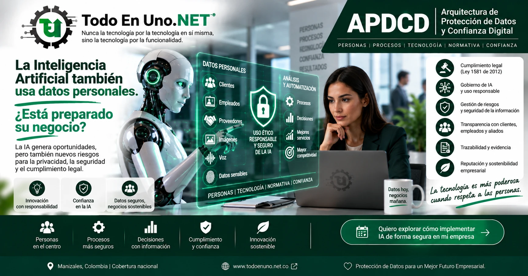 Uso responsable de inteligencia artificial y datos personales con privacidad, seguridad, transparencia y control humano